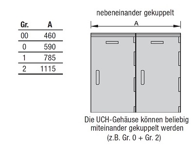 Verteilerschrank nebeneinander Verteilerschrank nebeneinander